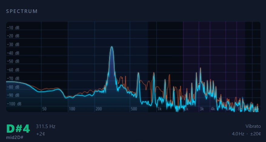 A spectrometer screen analyzing voice harmonics
